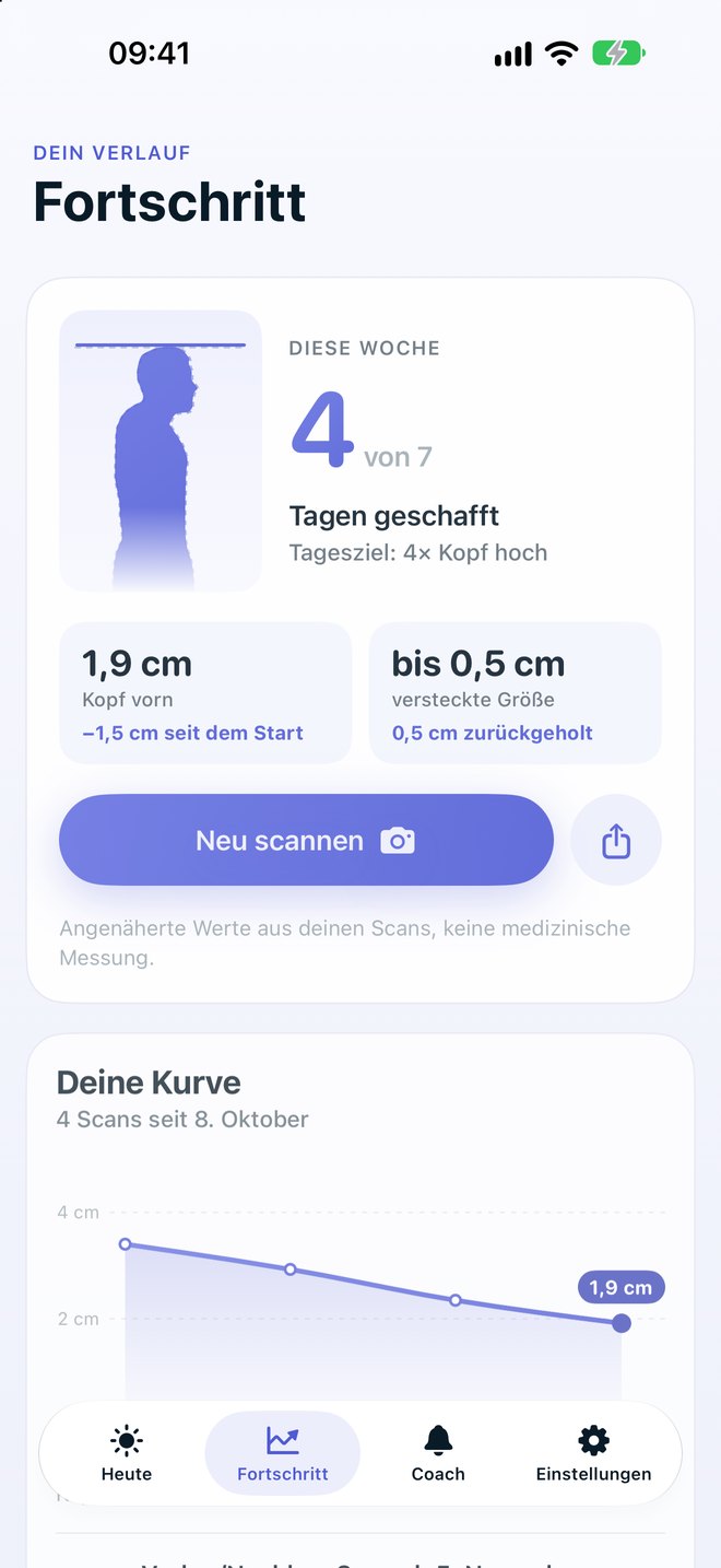 Kopfhoch-Fortschritt: Figur, 4 von 7 Tagen geschafft, Kopf vorn 1,9 cm und Kurve